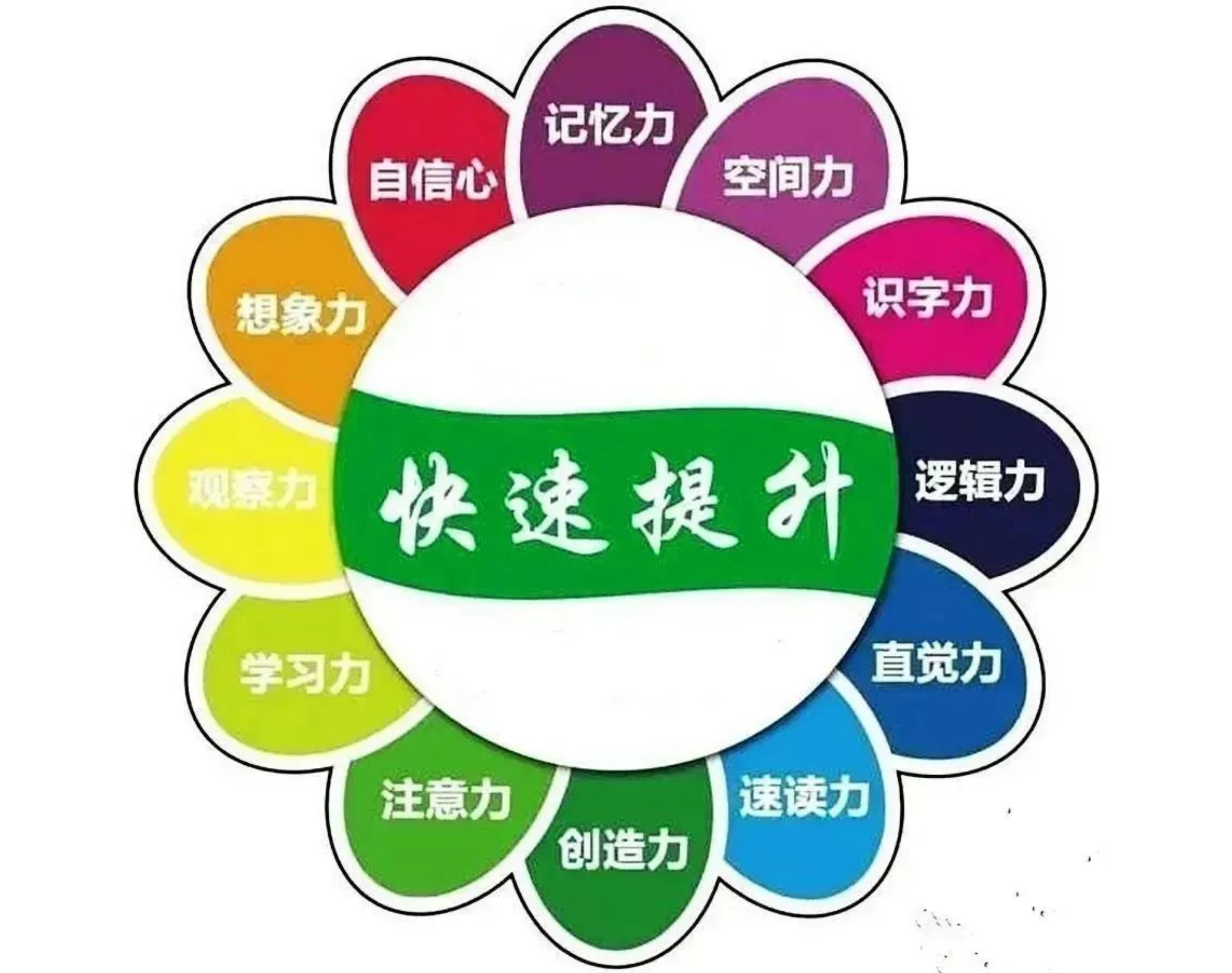 《一日提高記憶力潛能課》培養(yǎng)孩子超強(qiáng)記憶，家長(zhǎng)擺脫操心命
