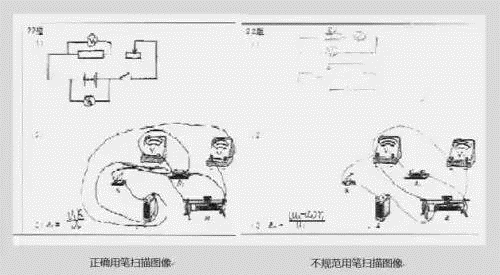 內(nèi)幕！高考閱卷掃描真相既然是這么殘酷！