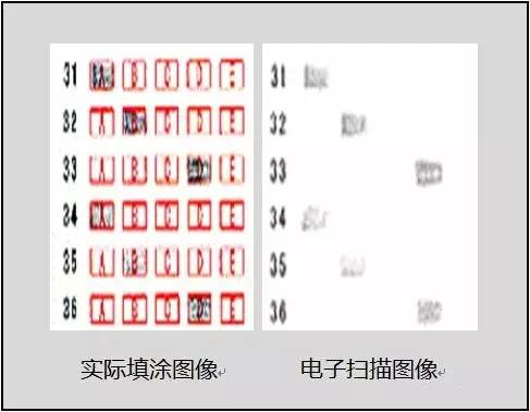 中高考電腦閱卷流程這樣的！讀完可多拿20分（轉(zhuǎn)給考生，這對他們有用）