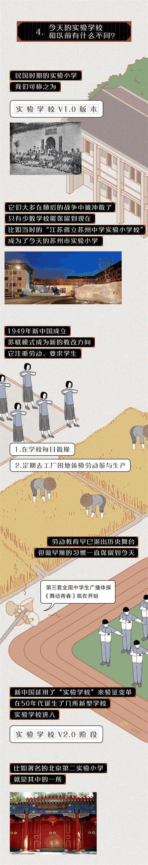 中國的“實驗學?！钡降自谧鍪裁磳嶒?？