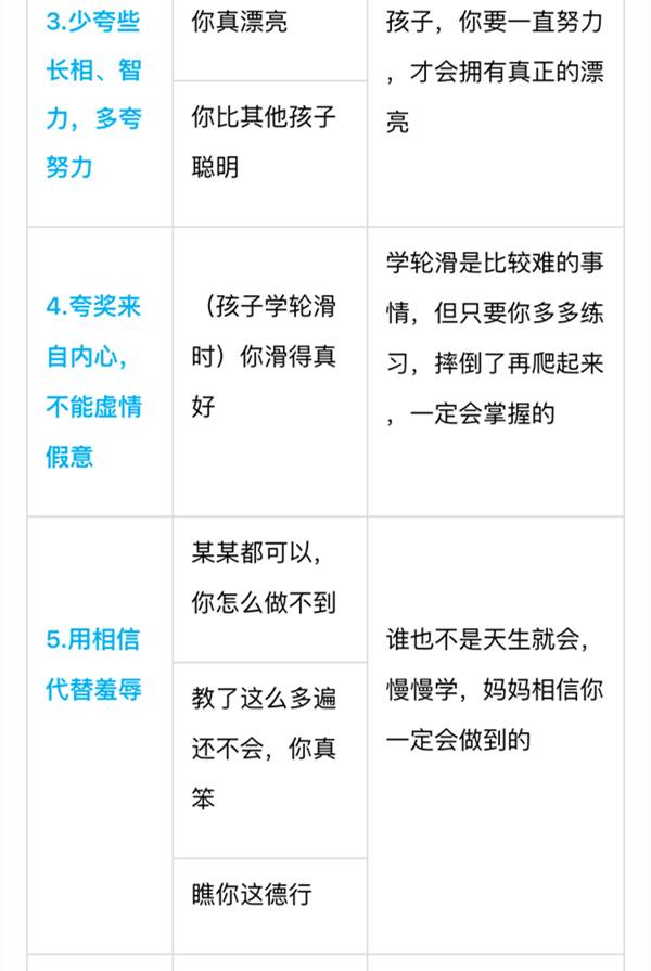 別老是“你真棒”，一張表教你“花式夸法”，夸孩子夸到點子上 | 家長慧